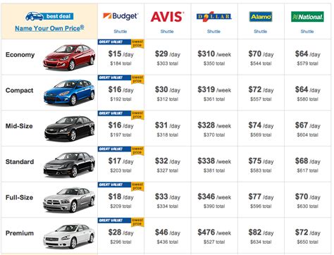 Compare Rental Car Sizes and Classes – United States